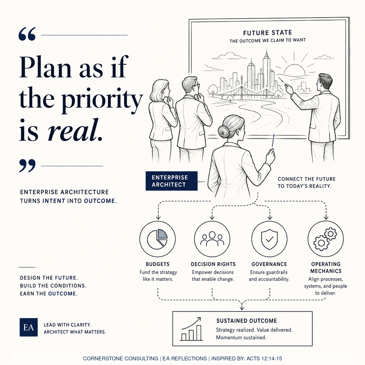 EA Reflection: “Plan As If It Will Happen”