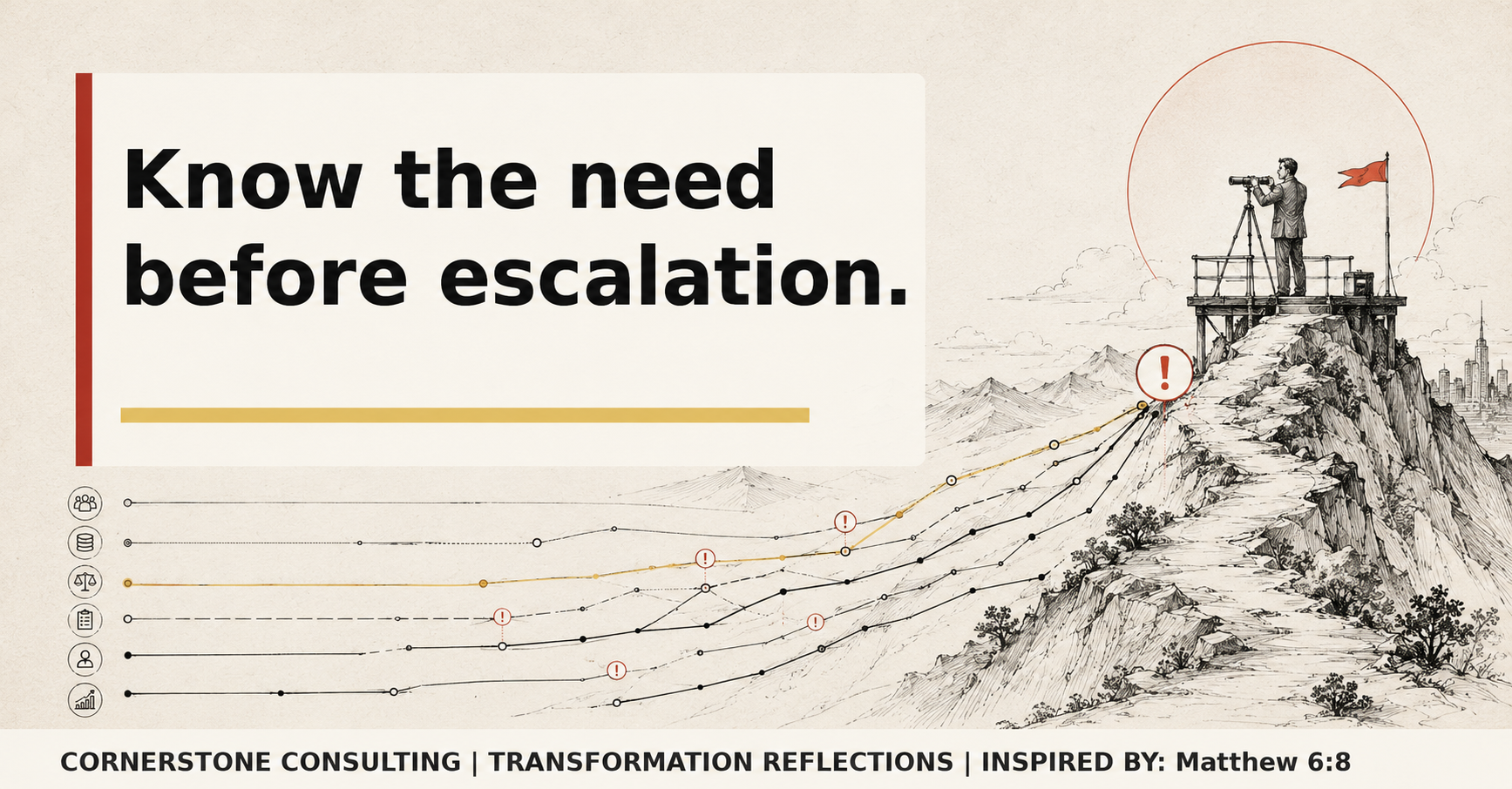Transformation Reflection: Know The Need Before Escalation